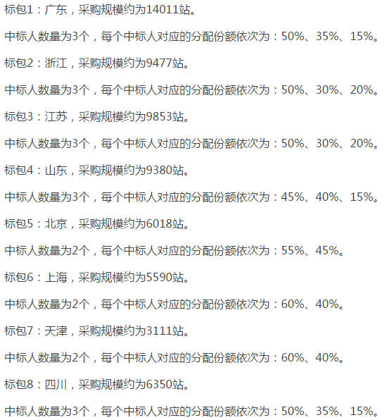 中國移動啟動NB-IoT無線主設(shè)備集采 宏基站需求量達14萬