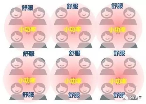 5G除了快，多出的“1G”還有這4點(diǎn)優(yōu)勢(shì)