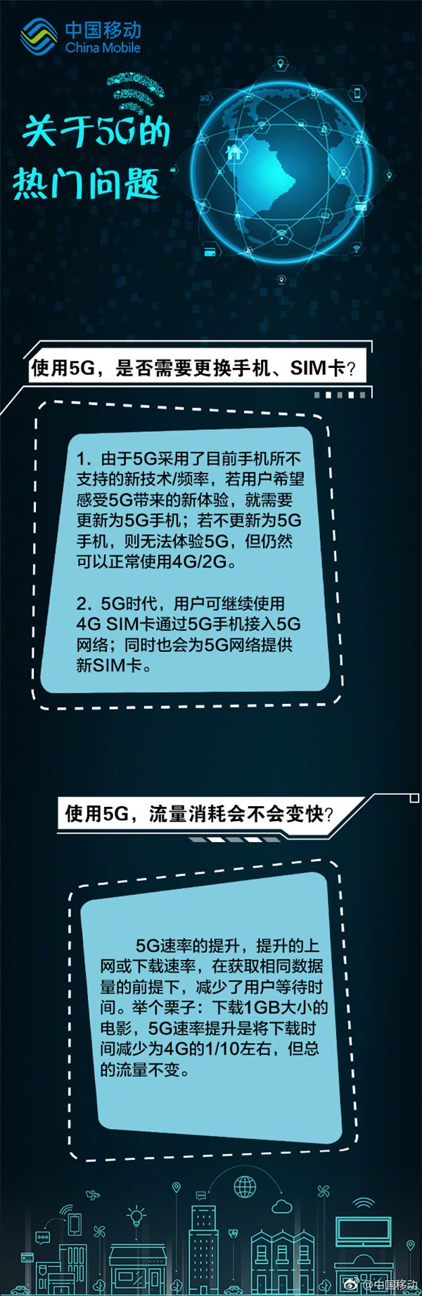 中國(guó)移動(dòng)：升級(jí)5G不需更換SIM卡 流量消耗不會(huì)加快