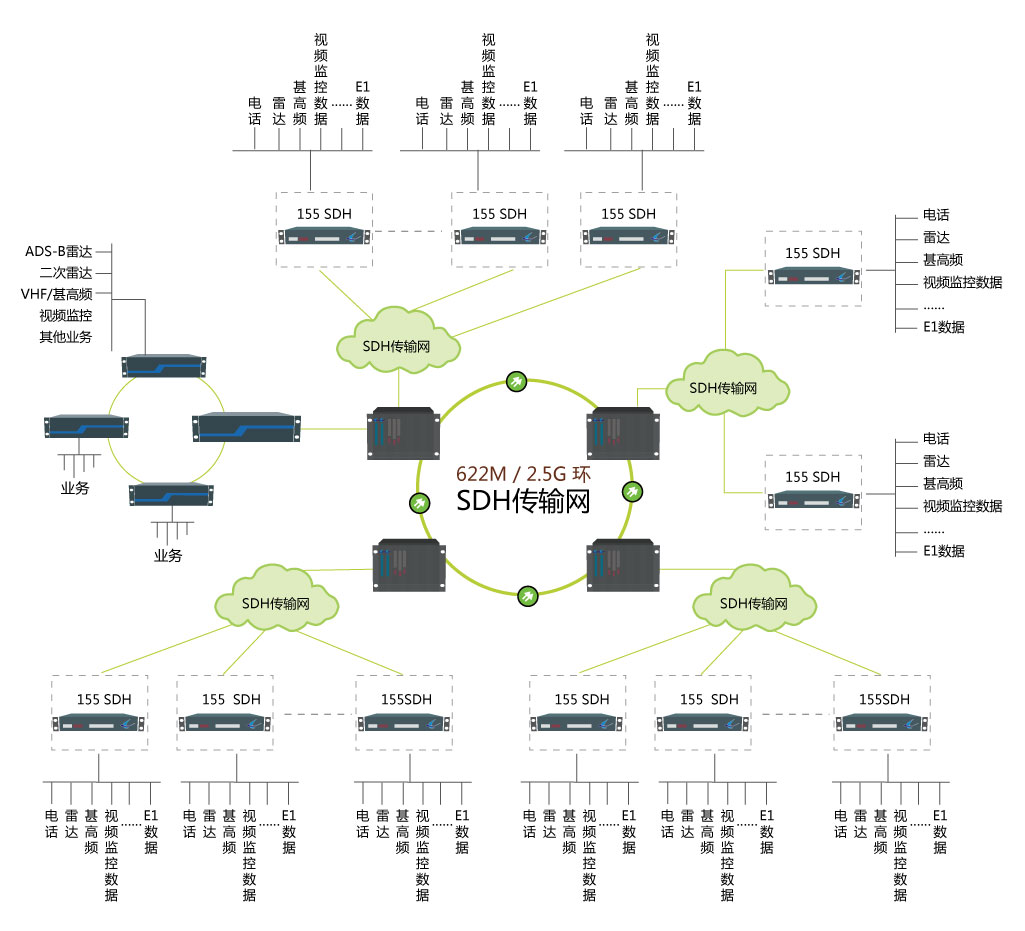 新一代多業(yè)務(wù)接入傳輸平臺(tái)組網(wǎng)圖.jpg