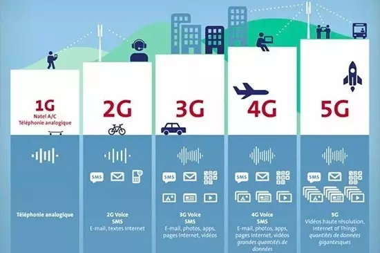 5G大時(shí)代來臨！國內(nèi)首個(gè)5G基站廣州開通