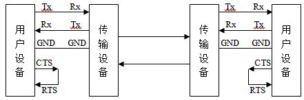 握手信號(hào)通信接線圖