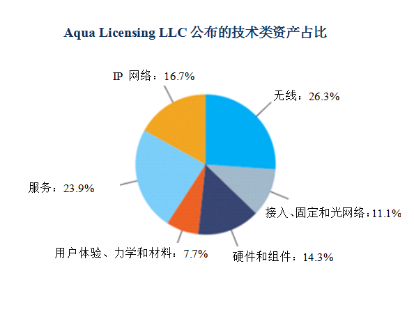 諾基亞打包出售6000多項(xiàng)4G、5G、SDN和VR相關(guān)專利