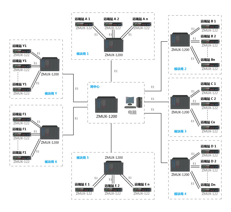 基于E1通道的監(jiān)控方案拓撲圖組網圖1.jpg