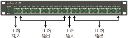 ZMUX-DS-24雷達(dá)數(shù)據(jù)分路器說(shuō)明1