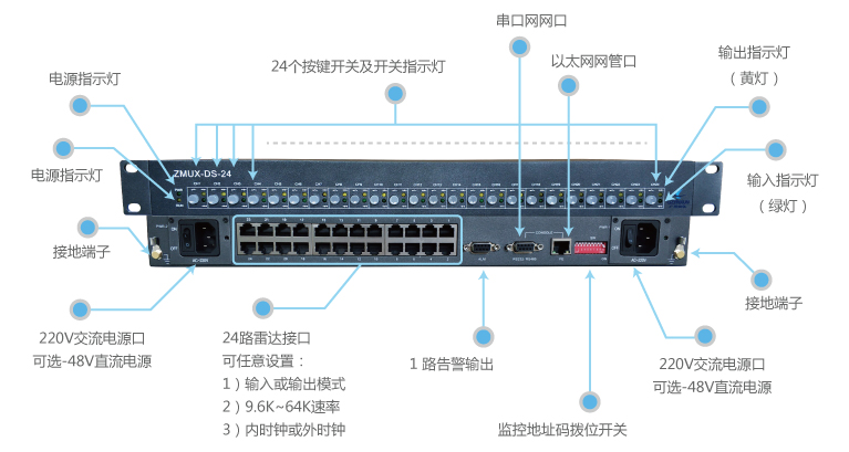 廣州銀訊為空管機場雷達(dá)傳輸速率提速升級