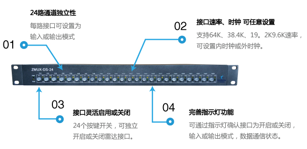 雷達(dá)數(shù)據(jù)分配器-1