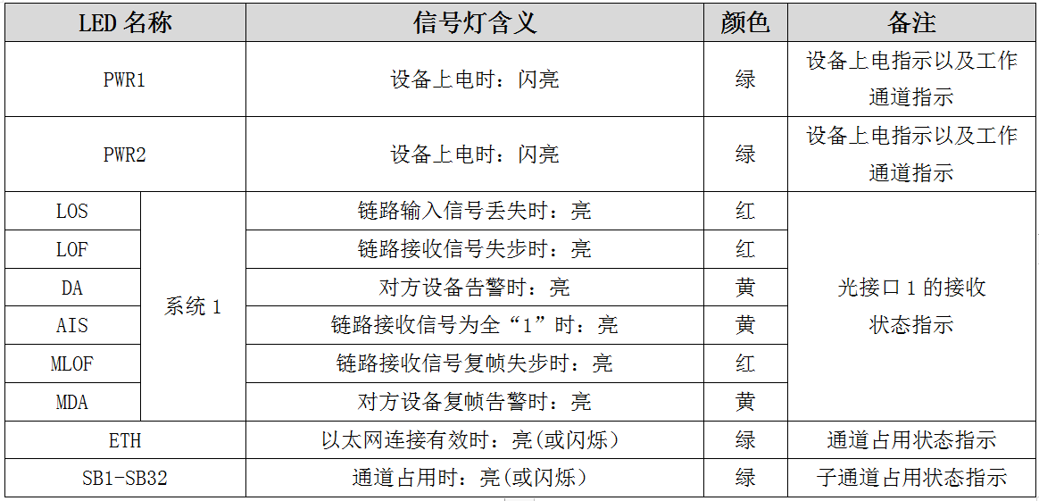 面板上信號(hào)燈